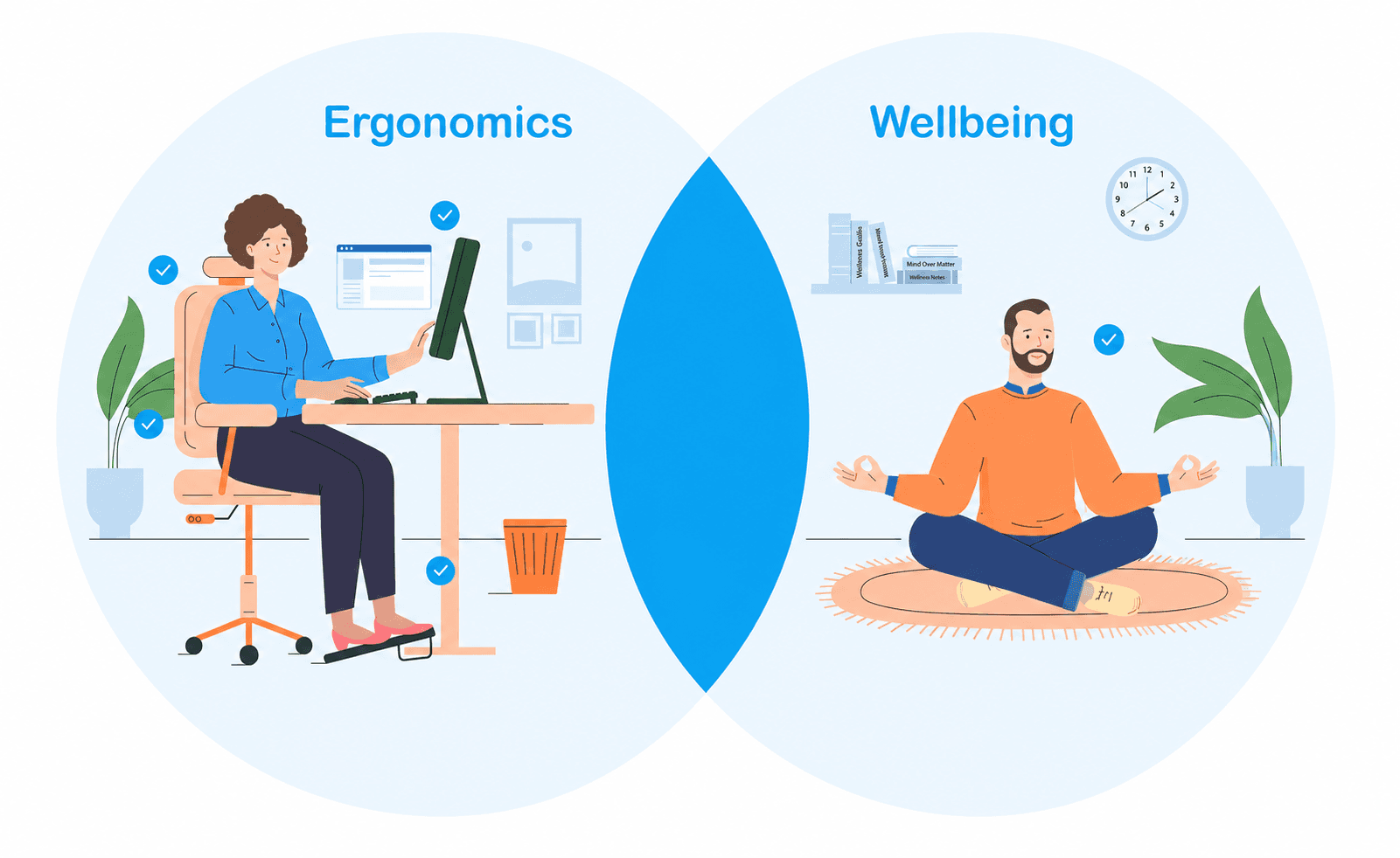 Workplace ergonomics and posture assessment